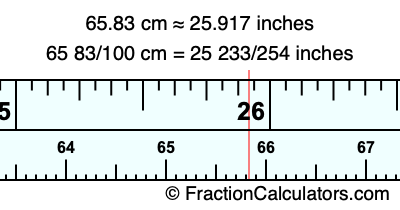 65.83 cm in inches