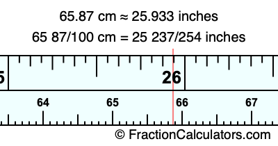 65.87 cm in inches