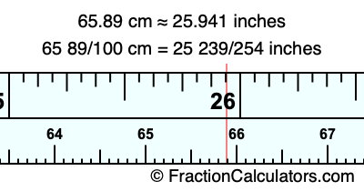 65.89 cm in inches