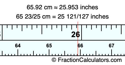65.92 cm in inches
