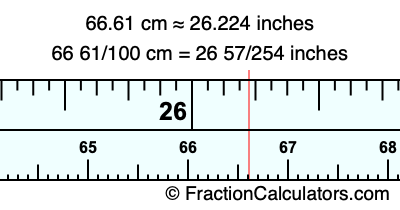 66.61 cm in inches