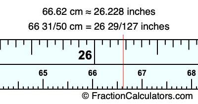 66.62 cm in inches