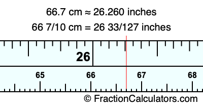 66.7 cm in inches