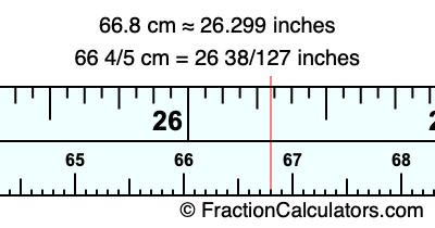 66.8 cm in inches