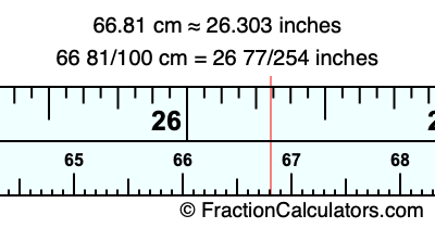 66.81 cm in inches