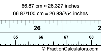 66.87 cm in inches
