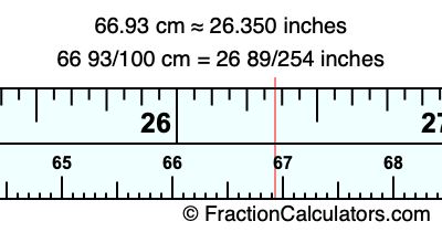 66.93 cm in inches