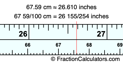67.59 cm in inches