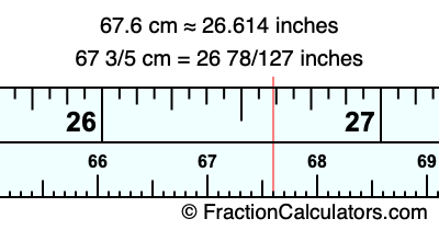 67.6 cm in inches