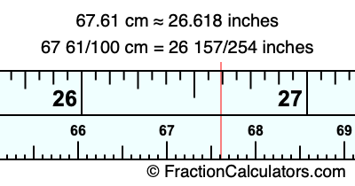 67.61 cm in inches