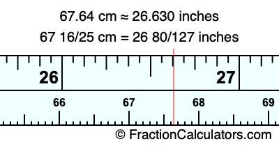 67.64 cm in inches