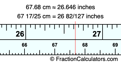 67.68 cm in inches