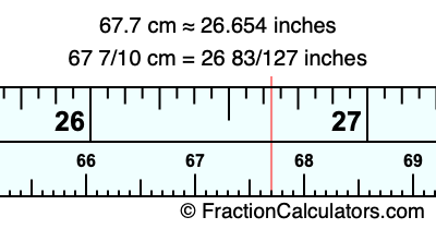 67.7 cm in inches