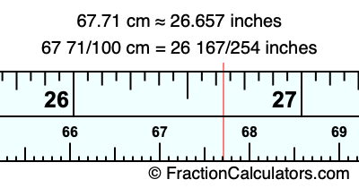 67.71 cm in inches