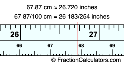 67.87 cm in inches