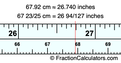 67.92 cm in inches