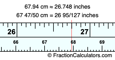 67.94 cm in inches