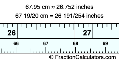 67.95 cm in inches