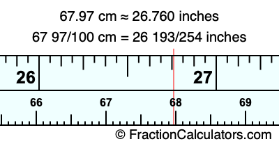 67.97 cm in inches