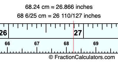 68.24 cm in inches