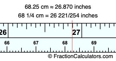 68.25 cm in inches
