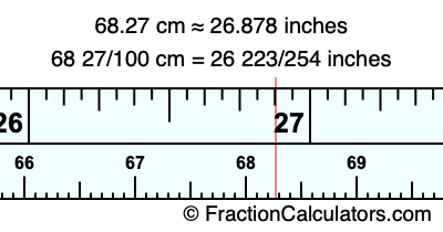 68.27 cm in inches