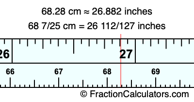 68.28 cm in inches