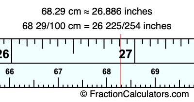 68.29 cm in inches