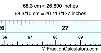 68.3 cm in inches