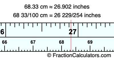 68.33 cm in inches