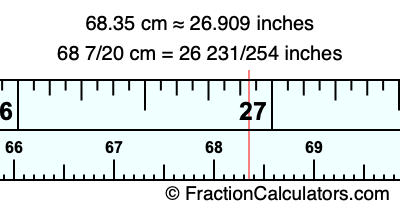 68.35 cm in inches