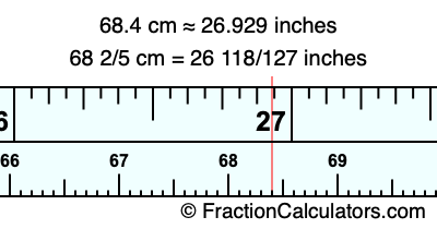 68.4 cm in inches