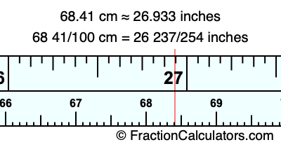 68.41 cm in inches