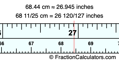 68.44 cm in inches