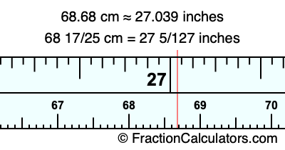 68.68 cm in inches