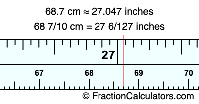68.7 cm in inches