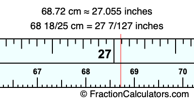 68.72 cm in inches