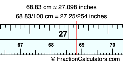 68.83 cm in inches