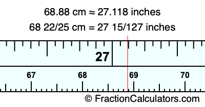 68.88 cm in inches