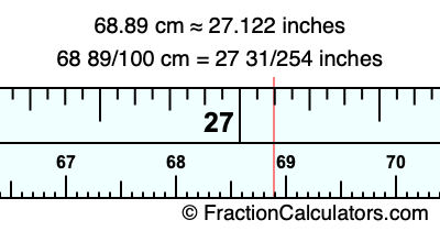 68.89 cm in inches
