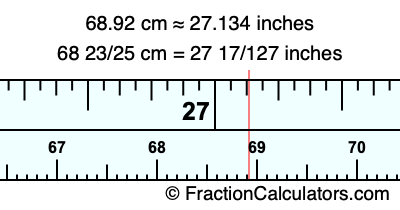 68.92 cm in inches