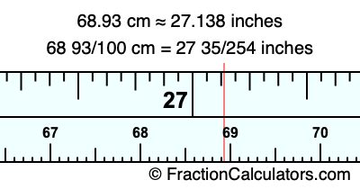 68.93 cm in inches