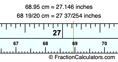 68.95 cm in inches