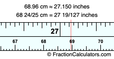 68.96 cm in inches