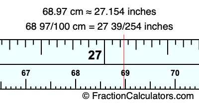 68.97 cm in inches