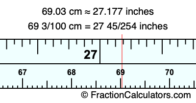 69.03 cm in inches