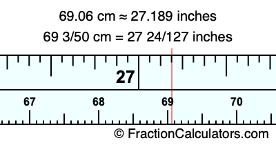 69.06 cm in inches