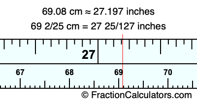 69.08 cm in inches
