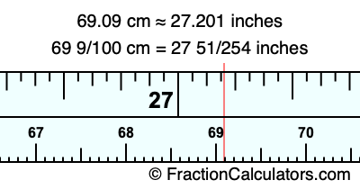 69.09 cm in inches