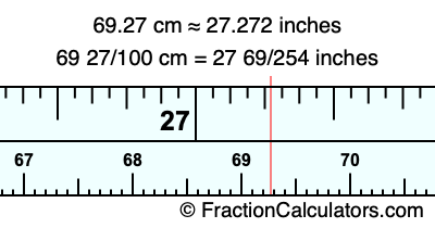 69.27 cm in inches